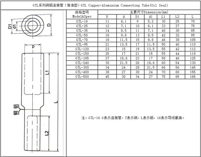 GTLϵ~XBӹ