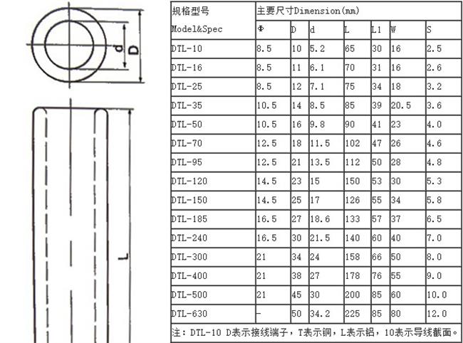 GTLϵ~XBӹ