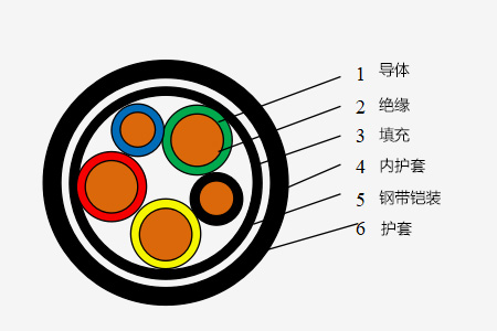 0.6/1kV ϩ^ͻ|